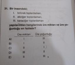 31. Bir insandaki;
1. böbrek toplardamarı,
II. akciğer toplardamarı,
III. karaciğer toplardamarı
yapılarından hangilerinde üre miktarı ve üre yo-
ğunluğu en fazladır?
A)
B)
C)
D)
E)
Üre miktarı
1
||
|||
11
Üre yoğunluğu
|||
11
||
|||