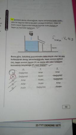 min
K
ertansinansahin.com
4. Şekildeki deney düzeneğinde, taşma seviyesine kadar suyla-
dolu bir taşırma kabına bir cisim yavaşça bırakılıyor. Gisim bir
kısmı suyun dışarısında kalacak biçimde suda yüzüyor ve
taşan su haznede toplanıyor.
cisim
SU
m
Değişmez
B) Değişmez
Artar
Artar
Azalır
gląd
Buna göre, özkütlesi suyunkinden daha büyük olan bir SIVI
kullanılarak deney tekrarlandığında, taşan sıvının kütlesi
(m), taşan sıvının hacmi (V) ve cisme etki eden kaldırma
kuvvetinin büyüklüğü (F) nasıl değişir?
Foatar: V₂ ds.g
V
Artar
Azalır
Azalır
Azalır
Değişmez
hazne
F
Artar
-Beğişmez
Değişmez
Artar
-Azalır
25 TYT DENEME SETİ
59