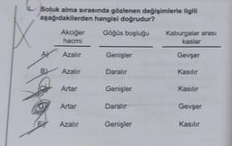 Soluk alma sırasında gözlenen değişimlerle ilgili
aşağıdakilerden hangisi doğrudur?
Göğüs boşluğu
Akciğer
hacmi
Azalır
BY Azalır
Artar
Artar
Azalır
Genişler
Daralır
Genişler
Daralır
Genişler
Kaburgalar arası
kaslar
Gevşer
Kasılır
Kasılır
Gevşer
Kasılır