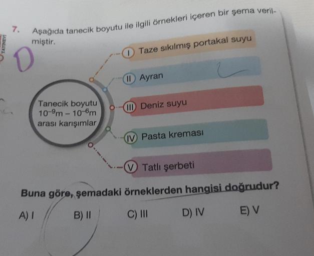 YAYINEVI
7.
Aşağıda tanecik boyutu ile ilgili örnekleri içeren bir şema veril-
miştir.
Tanecik boyutu
10-m-10-6m
arası karışımlar
O-..
1 Taze sıkılmış portakal suyu
II) Ayran
O-III Deniz suyu
IV Pasta kreması
V Tatlı şerbeti
Buna göre, şemadaki örneklerden