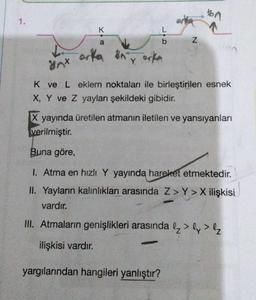 1.
K
a
orka in
L
b
ny orka
Y
N
ton
gnx
K ve L eklem noktaları ile birleştirilen esnek
X, Y ve Z yayları şekildeki gibidir.
X yayında üretilen atmanın iletilen ve yansıyanları
verilmiştir.
Buna göre,
1. Atma en hızlı Y yayında hareket etmektedir.
II. Yayların kalınlıkları arasında Z> Y>X ilişkisi
vardır.
III. Atmaların genişlikleri arasında ₂ > ly > lz
ilişkisi vardır.
yargılarından hangileri yanlıştır?