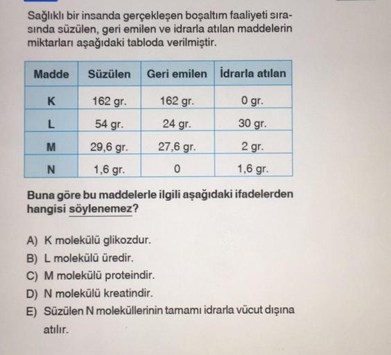 Sağlıklı bir insanda gerçekleşen boşaltım faaliyeti sıra-
sında süzülen, geri emilen ve idrarla atılan maddelerin
miktarları aşağıdaki tabloda verilmiştir.
Süzülen Geri emilen İdrarla atılan
Madde
K
L
M
N
162 gr.
54 gr.
29,6 gr.
1,6 gr.
162 gr.
24 gr.
27,6