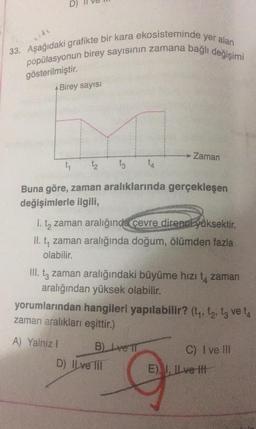 D)
dt
33. Aşağıdaki grafikte bir kara ekosisteminde yer alan
popülasyonun birey sayısının zamana bağlı değişimi
gösterilmiştir.
Birey sayısı
t₁
13
t₂
Buna göre, zaman aralıklarında gerçekleşen
değişimlerle ilgili,
14
→ Zaman
1. to zaman aralığında çevre direnci yüksektir.
II. t, zaman aralığında doğum, ölümden fazla
olabilir.
III. t3 zaman aralığındaki büyüme hızı t zaman
aralığından yüksek olabilir.
B) ve T
D) ILve III
yorumlarından hangileri yapılabilir? (t₁, 1₂, 13 ve ta
zaman aralıkları eşittir.)
A) Yalnız I
C) I ve III
E) I, IL ve t