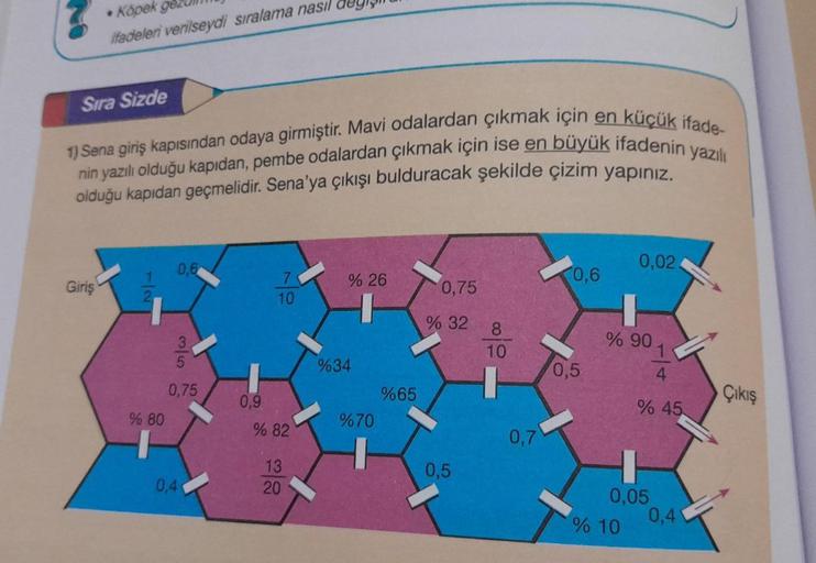 Köpek gezul
ifadeleri verilseydi sıralama nasıl de
yazılı
1) Sena giriş kapısından odaya girmiştir. Mavi odalardan çıkmak için en küçük ifade-
nin yazılı olduğu kapıdan, pembe odalardan çıkmak için ise en büyük ifadenin
olduğu kapıdan geçmelidir. Sena'ya ç