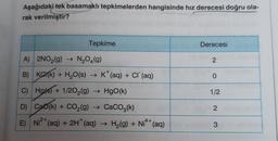 Aşağıdaki tek basamaklı tepkimelerden hangisinde hız derecesi doğru ola-
rak verilmiştir?
Tepkime
A) 2NO₂(g) → N₂O4(g)
B) KC(k) + H₂O(s) → K+ (aq) + Cl(aq)
C) Hg(s) + 1/2O₂(g) → HgO(k)
D) CaO(k) + CO,(g) → CaCO3(k)
E) Ni²+ (aq) + 2H+ (aq) →
.4+
H₂(g) + Niª+
H₂(g) + N₁¹+ (aq)
Derecesi
2
0
1/2
2
3