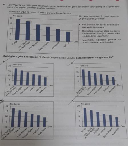 8. Uğur Yayınlarının 10'lu genel denemesini çözen Emircan'ın 10. genel denemenin sonuç grafiği ve 9. genel dene-
meye göre yapılan yorumları aşağıda verilmiştir.
Emircan'ın Uğur Yayınları 10. Genel Deneme Sınavı Sonucu
Net Sayısı
15
10
5
20
15
20
0
10
5
0
