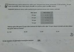 16. Ülkemizde ayar olarak adlandırılan saflık oranı, dünyada karat olarak isimlendirilir. %100 saf altını, 24 ayar
ifade etmektedir. Ayarı daha düşük altınlafin ise içerisine çeşitli maddeler eklenir.
●
Aşağıdaki tabloda bir altının saflık ayarlarına göre içlerinde bulunan altın oranları verilmiştir.
Altın Ayarı
24 ayar
22 ayar
18 ayar
14 ayar
B) 80
Tabloya göre 200 gram 22 ayar altını bulunan bir kişinin altını eğer 14 ayar olsaydı içindeki saf altın miktarı
kaç gram daha az olurdu?
A) 120
Örnek Akademi / 6. Sınıf Benim Puantaj Soru Bankam
9
C) 60
Altın Oranı
(126)
4:4
9:10
3:4
3:5
D) 40
10
puan