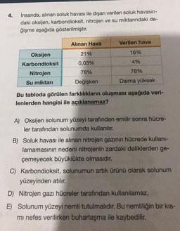 4.
İnsanda, alınan soluk havası ile dışarı verilen soluk havasın-
daki oksijen, karbondioksit, nitrojen ve su miktarındaki de-
ğişme aşağıda gösterilmiştir.
Oksijen
Karbondioksit
Nitrojen
Su miktarı
Alınan Hava
21%
0,03%
78%
Değişken
Verilen hava
16%
4%
78%
Daima yüksek
Bu tabloda görülen farklılıkların oluşması aşağıda veri-
lenlerden hangisi ile açıklanamaz?
A) Oksijen solunum yüzeyi tarafından emilir sonra hücre-
ler tarafından solunumda kullanılır.
B) Soluk havası ile alınan nitrojen gazının hücrede kullanı-
lamamasının nedeni nitrojenin zardaki deliklerden ge-
çemeyecek büyüklükte olmasıdır.
C) Karbondioksit, solunumun artık ürünü olarak solunum
yüzeyinden atılır.
D) Nitrojen gazı hücreler tarafından kullanılamaz.
E) Solunum yüzeyi nemli tutulmalıdır. Bu nemliliğin bir kıs-
mi nefes verilirken buharlaşma ile kaybedilir.