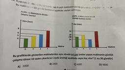 Aşağıdaki Grafik -1'de bir fabrikadaki 4 çeşit makinenin günlük çalışma saatleri, Grafik-7'de ise
bu makinelerin bir günde ürettikleri ayakkabı sayıları verilmiştir.
8
6
5
4
Grafik-1; Makinelerin Günlük
Çalışma Saatleri
Süre (Saat)
X
Y Z
T
Makine
56
40
28
24
ROY
Grafik-2; Makinelerin Günlük
Ürettiği Ayakkabı Sayıları
Sayı (Adet)
X Y
Z
T
Makine
Bu grafiklerde gösterilen makinelerden aynı sürede en çok üretim yapan makinenin günlük
çalışma süresi 10 saate çıkarılırsa 1 ayda ürettiği ayakkabı sayısı kaç olur? (1 ay 30 gündür)
B) 2400
A) 2000
C) 4000
D) 4800