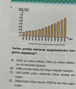 1.
Nüfus miktarı
(Milyon kişi)
70
60+
50+
40+
30+
20+
ton
Yıllar
Türkiye'nin sayım yıllarına göre nüfus miktarı
Verilen grafiğe bakılarak aşağıdakilerden han-
gisine ulaşılamaz?
A) 2000 yılı nüfus miktarı 1950 yılı nüfus miktarı-
nın iki katından fazladır.
B) 1960 yılında nüfus 20 milyon kişiden fazladır.
C) 1927-2000 yılları arasında nüfus sürekli art-
mıştır.
D) Ülkemizde nüfus sayımı 2005'te son kez yapıl-
mıştır.