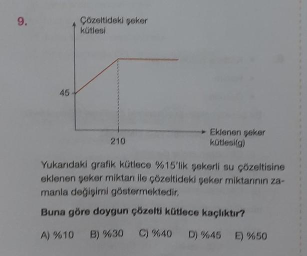 9.
45
Çözeltideki şeker
kütlesi
210
Eklenen şeker
kütlesi(g)
Yukarıdaki grafik kütlece %15'lik şekerli su çözeltisine
eklenen şeker miktarı ile çözeltideki şeker miktarının za-
manla değişimi göstermektedir.
Buna göre doygun çözelti kütlece kaçlıktır?
A) %