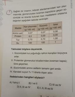 7. Sağlıklı bir insanın, böbrek atardamarındaki kan plaz-
masında, glomerulustan bowman kapsülüne geçen sü-
züntüde ve idrarda bulunan bazı maddelerin ortalama
değerleri aşağıdaki tabloda verilmiştir.
Madde
Amino asit
Protein
Tuz
Su
Kan plazması Süzüntü
(g/100 ml)
0,07
6,5
0,70
100
A) Yalnız I
İdrar
(g/100 ml) (g/100 ml)
Tablodaki bilgilere dayanarak,
1. Süzüntüdeki tuz yoğunluğu nefron kanalları boyunca
0,07
0,00
0,70
100
artar.
II. Proteinler glomerulus kılcallarından, bowman kapsū-
lüne geçemez.
B) I ve II
III. Süzüntüdeki amino asitlerin tamamı geri emilir.
IV. Kandaki suyun % 1'i idrarla dışarı atılır.
ifadelerinden hangileri söylenir?
D) II, III ve IV
0,00
0,00
1,00
1
E) I, II, III ve IV
1B 20
C) III ve IV
26
AYDIN YA