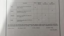 Ebru
Erkan
Gökçen
Fethi
Cümleler
Derenin kenarında arkadaşlarıyla
giknik yapıyor.
Zil çalınca tüm öğrenciler hızlı bir
şekilde bahçeye çıktı.
Babası kız kardeşini de çağınınca
Emir aşağı indi
Postacıdan gelen zarfı arkadaşına
gizlice verdi.
Özne
x
Belirtili
Nesne
X
Yer
Tamlayıcısı
X
Zarf
Tamlayıcısı
34. Yukanda yer alan tabloda dört arkadaş cümlenin bazı ögelerini doğru bulmak için işaretleme yapmıştır.
Dört arkadaştan ikisinin işaretlemeleri yanlıştır. Yanlış işaretleme yapan kişiler, aşağıdakilerden hangisidir?
A) Ebru-Erkan
B) Gökçen- Fethi
C) Ebru-Gökçen
D) Erkan-Fethi
(Fatih GÜLŞEN)