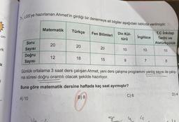}
cm
rk
k
B
LGS'ye hazırlanan Ahmet'in girdiği bir denemeye ait bilgiler aşağıdaki tabloda verilmiştir.
T.C İnkılap
Tarihi ve
Atatürkçülük
Soru
Sayısı
Doğru
Sayısı
Matematik
20
12
Türkçe Fen Bilimleri
20
18
20
15
Din Kül-
türü
8
10
9
İngilizce
C) 6
10
7
Günlük ortalama 3 saat ders çalışan Ahmet, yeni ders çalışma programını yanlış sayısı ile çalış-
ma süresi doğru orantılı olacak şekilde hazırlıyor.
Buna göre matematik dersine haftada kaç saat ayırmıştır?
A) 10
B) 8
10
M
8
D) 4