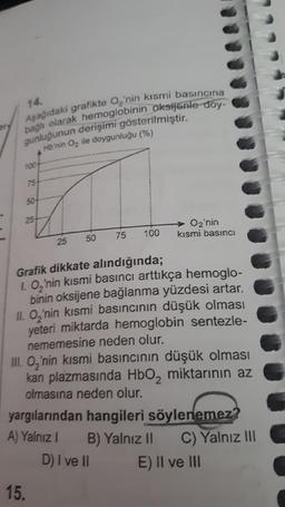 14.
Aşağıdaki grafikte O,'nin kısmi basıncına
bağlı olarak hemoglobinin oksijenle doy-
gunluğunun derişimi gösterilmiştir.
Hb'nin O₂ ile doygunluğu (%)
100
75
50
25
25
50
75
15.
100
O₂'nin
kısmi basıncı
Grafik dikkate alındığında;
1. O₂'nin kısmi basıncı arttıkça hemoglo-
binin oksijene bağlanma yüzdesi artar.
II. O₂'nin kısmi basıncının düşük olması
yeteri miktarda hemoglobin sentezle-
nememesine neden olur.
III. O₂'nin kısmi basıncının düşük olması
kan plazmasında HbO₂ miktarının az
olmasına neden olur.
yargılarından hangileri söylenemez?
A) Yalnız I B) Yalnız II C) Yalnız III
D) I ve II
E) II ve III