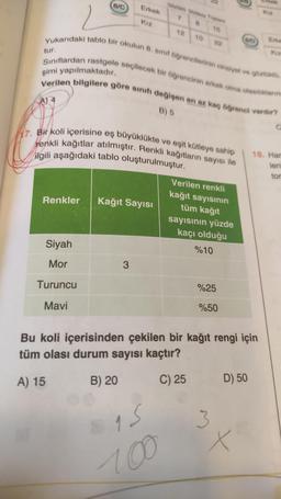 tur.
8/C
Renkler
Siyah
Mor
Turuncu
Mavi
Erkek
Kız
Yukarıdaki tablo bir okulun 8. sınıf öğrencilerinin cinsiyet ve gözlüklü,
Sınıflardan rastgele seçilecek bir öğrencinin erkek olma olasılıklarına
Verilen bilgilere göre sınıfı değişen en az kaç öğrenci vardır?
şimi yapılmaktadır.
B) 5
3
Kağıt Sayısı
Göz1k0 0 Toplam
7
17. Bir koli içerisine eş büyüklükte ve eşit kütleye sahip
renkli kağıtlar atılmıştır. Renkli kağıtların sayısı ile
ilgili aşağıdaki tablo oluşturulmuştur.
A
12
15
100
10
22
Verilen renkli
kağıt sayısının
tüm kağıt
sayısının yüzde
kaçı olduğu
%10
%25
%50
B/D
Bu koli içerisinden çekilen bir kağıt rengi için
tüm olası durum sayısı kaçtır?
A) 15
B) 20
C) 25
D) 50
3
x
Kız
Erke
Kız
C
18. Har
lent
tor