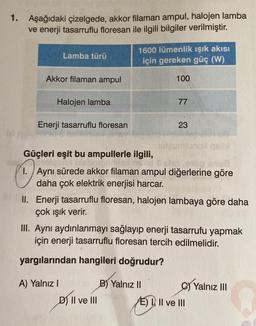 1.
Aşağıdaki çizelgede, akkor filaman ampul, halojen lamba
ve enerji tasarruflu floresan ile ilgili bilgiler verilmiştir.
Lamba türü
Akkor filaman ampul
Halojen lamba
Enerji tasarruflu floresan
1600 lümenlik ışık akısı
için gereken güç (W)
A) Yalnız I
100
D) II ve III
77
Güçleri eşit bu ampullerle ilgili,
1. Aynı sürede akkor filaman ampul diğerlerine göre
daha çok elektrik enerjisi harcar.
23
II. Enerji tasarruflu floresan, halojen lambaya göre daha
çok ışık verir.
B) Yalnız II
huteur union gal
III. Aynı aydınlanmayı sağlayıp enerji tasarrufu yapmak
için enerji tasarruflu floresan tercih edilmelidir.
yargılarından hangileri doğrudur?
C)Yalnız III
E) II ve III