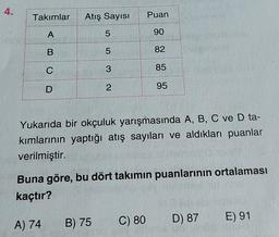 4.
Takımlar Atış Sayısı
A
BCD
LO
5
B) 75
5
3
2
Puan
Yukarıda bir okçuluk yarışmasında A, B, C ve D ta-
kımlarının yaptığı atış sayıları ve aldıkları puanlar
verilmiştir.
90
82
85
95
Buna göre, bu dört takımın puanlarının ortalaması
kaçtır?
A) 74
C) 80
D) 87
E) 91