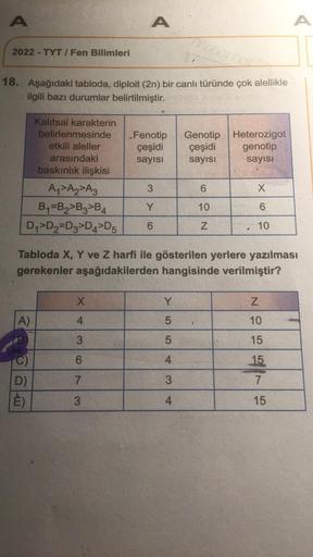 A
2022-TYT/ Fen Bilimleri
18. Aşağıdaki tabloda, diploit (2n) bir canlı türünde çok alellikle
ilgili bazı durumlar belirtilmiştir.
baskınlık ilişkisi
A₁ A₂ A3
B₁-B₂ B3 B4
D₁ D2 D3 D4 D5
Kalıtsal karakterin
belirlenmesinde
etkili aleller
arasındaki
A)
C)
D)