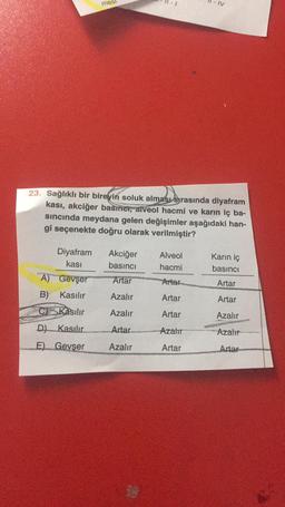 mesi
23. Sağlıklı bir bireyin soluk alması sırasında diyafram
kası, akciğer basmer, alveol hacmi ve karın iç ba-
sıncında meydana gelen değişimler aşağıdaki han-
gi seçenekte doğru olarak verilmiştir?
Diyafram Akciğer
kası
basıncı
A)
Gevşer
Artar
B) Kasılır
Azalır
C Kasılır
Azalır
D) Kasılır
Artar
E) Gevser
Azalır
IV
Alveol
hacmi
Artar
Artar
Artar
Azahr
Artar
Karın iç
basıncı
Artar
Artar
Azalır
Azalır
Artar