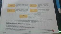 2.
Yüklem
Nesne
8. SINIF
Cümlede iş, hareket, oluş bil-
diren söz ya da söz öbekleri-
dir.
Cümlede yüklemin anlattığı
işten etkilenen varlığı veya
varlıkları bildiren ögedir.
Zarf
Tamlayıcısı
Özne
Yer
Tamlayıcısı
Cümlede işi, hareketi yapani
bildiren söz ya da söz öbek-
leridir.
A) Özne/Zarf tamlayıcısı/Nesne/Yer tamlayıcısı/Yüklem
B) Nesne/Zarf tamlayıcısı/Yer tamlayıcısı/Zarf tamlayıcısı/Yüklem
C) Özne/Zarf tamlayıcısı/Zarf tamlayıcısı/Yer tamlayıcısı/Yüklem
D) Nesne/Zarf tamlayıcısı/Zarf tamlayıcısı/Özne/Yüklem
Cümlede eylemin, yargının
yapıldığı yeri bildiren ögedir.
Yüklemin zamanını, duru-
munu, miktarını, yönünü bildi-
ren söz ya da söz öbekleridir.
Bu bilgilere göre "Danimarkalı bilim insanlarının Pasifik Okyanusu'nda bulunan, Fransa'nın üç katı büyüklüğün-
deki plastik adasının yok edilmesi için tasarladığı cihaz, ilk kez başarıyla çöp toplamaya başladı." cümlesinin
ögeleri aşağıdakilerden hangisinde sırasıyla doğru verilmiştir?
KAZANIM SINAVI
UST