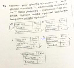 13. Canlıların yarar gördüğü durumların "+", zarar
etkilenmediği durumların
gördüğü durumların
ise "0" olarak gösterildiği komünitedeki türler ara-
sındaki ilişkilerin verildiği aşağıdaki tablolardan
hangisinde yanlışlık yapılmıştır?
a
Blişki türü
Rekabet
Kommensalizm
C) lişki türü
Etkisi 8) ilişki türü
B)
+.0
+.0
Etkisi
Parazitizm
Amensalizm 0,- V
E) İlişki türü
Etkisi
Parazitizm +,
Avlanma
Avlanma
Mutualizm
D) ilişki türü
Mutualizm
Rekabet
Etkisi
Etkisi