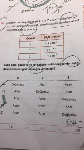 A) 5
A)
B)
E)
9. Aşağıda oda koşullarındaki X, Y ve Z sulu çözeltilerinin H₂O
iyon derişimleri verilmiştir. Bu çözeltilere sabit sicaklıkta ve eşit
hacimlerde saf su ekleniyor.
X
Değişmez
Artar
Artar
Azalır
2-C
D) 8-9 arası
Artar
Buna göre, çözeltilerin pH
