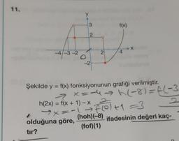 11.
-4-3-2
tır?
O
3
1
olduğuna göre,
2
-2
2
f(x)
Şekilde y = f(x) fonksiyonunun grafiği verilmiştir.
4
X
X=h(-8)=f(-3
h(2x) = f(x + 1) - x
→ x = → f (0) + ₁ =3
(hoh)(-8) ifadesinin değeri kaç-
(fof)(1)