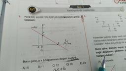 AYT
Aşağıdaki şekilde f(x) doğrusal fonksiyonunun grafiği
verilmiştir.
y=f(x)
AY
-2 O
-3
a
Te
4
8
Test: 1
Fonksiyonlarda Uygulamalar
4
2x+b
>X
22.9
Buna göre, a + b toplamının değeri kaçtır?
A) -5
B)-1
C) 12
D) 19
PAINE
YAYING
4.
E) 23
B
F
T
R
YAYI
ükseklik
M
Yukarıdaki şekilde düşey kesiti veri
manda sabit miktarda su akıtan bir
rulacaktır. Kabın boş olduğu bir a
Buna göre, kaptaki suyun y
bağlı değişimini gösteren g
hangisi olabilir?
A)
B