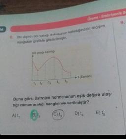 M
6. Bir dişinin döl yatağı dokusunun kalınlığındaki değişim
aşağıdaki grafikte gösterilmiştir.
Dol yatağı kalınlığı
1₁ 1₂ 13
Oreme-Embriyonik Ge
ts
B) L
➜t (Zaman)
Buna göre, östrojen hormonunun eşik değere ulaş-
tığı zaman aralığı hangisinde verilmiştir?
A) t,
(C) ta
D) t
E) to
9.