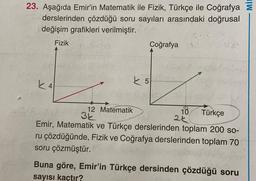 23. Aşağıda Emir'in Matematik ile Fizik, Türkçe ile Coğrafya
derslerinden çözdüğü soru sayıları arasındaki doğrusal
değişim grafikleri verilmiştir.
Fizik
k4
Coğrafya
12 Matematik
3k
5
Türkçe
Emir, Matematik ve Türkçe derslerinden toplam 200 so-
ru çözdüğünde, Fizik ve Coğrafya derslerinden toplam 70
soru çözmüştür.
ce
10
2t
Buna göre, Emir'in Türkçe dersinden çözdüğü soru
sayısı kaçtır?
MI