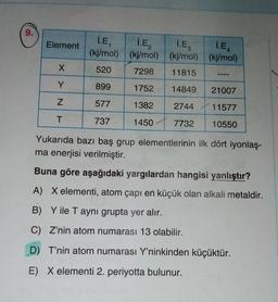 Element
X
Y
Z
T
I.E,
(kj/mol)
520
899
577
737
İ.E₂
I.E₂
(kj/mol) (kj/mol)
7298 11815
1752
14849
21007
1382
2744 11577
1450
7732
10550
I.E
(kj/mol)
====
Yukarıda bazı baş grup elementlerinin ilk dört iyonlaş-
ma enerjisi verilmiştir.
Buna göre aşağıdaki yargılardan hangisi yanlıştır?
A) X elementi, atom çapı en küçük olan alkali metaldir.
B) Y ile T aynı grupta yer alır.
C) Z'nin atom numarası 13 olabilir.
D) T'nin atom numarası Y'ninkinden küçüktür.
E) X elementi 2. periyotta bulunur.