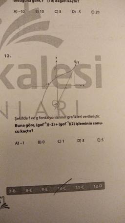 12.
olduguna
A)-10
A)-1
B) 10
7-8
degeri kaçtır?
B) O
C) 5
Kalesi
Şekilde f ve g fonksiyonlarının grafikleri verilmiştir.
Buna göre, (gof)(-2) + (gof)(2) işleminin sonu-
cu kaçtır?
C) 1
D)-5
8-E 9-E 20-C
E) 20
D) 3
E) 5
11-C 12-D