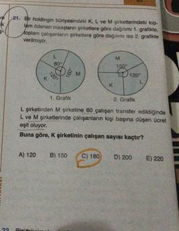 ve
ik
22
21. Bir holdingin bünyesindeki K, L ve M şirketlerindeki top-
lam ödenen maaşların şirketlere göre dağılımı 1. grafikte,
toplam çalışanların şirketlere göre dağılımı ise 2. grafikte
verilmiştir.
K
80°
120°
160°
M
1. Grafik
K
A) 120 B) 150 C) 180
M
150°
120°
2. Grafik
L şirketinden M şirketine 60 çalışan transfer edildiğinde
L ve M şirketlerinde çalışanların kişi başına düşen ücret
eşit oluyor.
Buna göre, K şirketinin çalışan sayısı kaçtır?
L
D) 200
E) 220