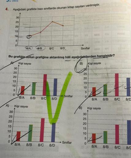 4.
A)
Aşağıdaki grafikte bazı sınıflarda okunan kitap sayılanı verilmiştir.
20
15
30
25
10
5
Bu grafiğin sütun grafiğine aktarılmış hâli aşağıdakilerden hangisidir?
Kişi sayısı
0
30
25
20
15
10
5
0
30
25
20
15
10
5
0
8/A
8/A
Kişi sayısı
8/A
8/B
8/C 8/D
8/B