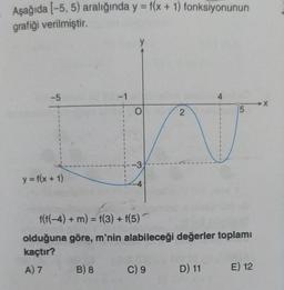 Aşağıda [-5, 5) aralığında y = f(x + 1) fonksiyonunun
grafiği verilmiştir.
-5
y = f(x + 1)
-1
O
--3
-4
2
C) 9
4
f(f(-4) + m) = f(3) + f(5)
olduğuna göre, m'nin alabileceği değerler toplamı
kaçtır?
A) 7 B) 8
cor (3
5
D) 11 E) 12
→X