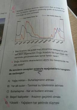 Yanit Yayinlar
8.
Aşağıda, coğrafya dersinde öğretmenin Bati ve Doğu Ana
dolu tipi akarsu rejimlerini gösterdiği grafik ve bununla ilgi
li sorduğu iki soru verilmiştir.
Doğu Anadolu Akarsu Tip
Ocak
Şubat
Mart
Nisan
Mayis
Haziran
Bab Anadolu Akarsu Tipi
Temmuz
Ağustos
Eylül
Ekim
Kasim
(Alum)
Arakk
• Batı Anadolu'da şubat-mart dönemine rastlayan en yük-
sek akım değerlerinin, Doğu Anadolu'da mart-nisan dö-
neminde görülmesindeki temel faktör nedir?
• Doğu Anadolu akarsularının akımı kış mevsiminde ne-
den azalır?
Bu soruların cevapları sırasıyla aşağıdakilerin hangisin-
de verilmiştir?
A) Yağış miktarı - Buharlaşmanın artması
B) Yer altı suları - Tarımsal su tüketiminin artması
C) Buharlaşma - Kar ve buzların erimesi
D) Beşeri faaliyetler - Arazinin geçirimli olması
E) Yükselti - Yağışların kar şeklinde düşmesi