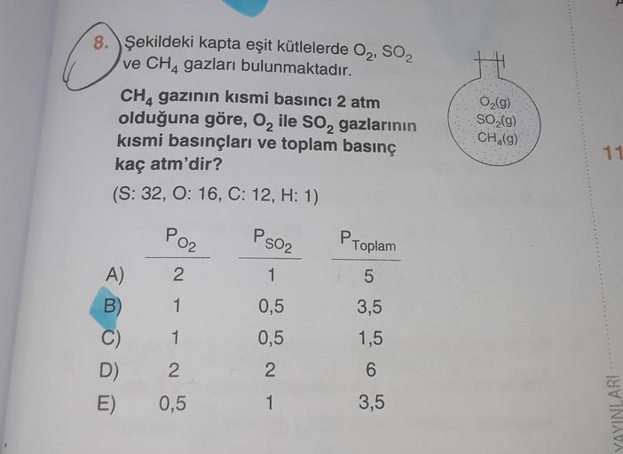 CO
8. Şekildeki kapta eşit kütlelerde O2, SO₂
ve CH4 gazları bulunmaktadır.
CH4 gazının kısmi basıncı 2 atm
olduğuna göre, O₂ ile SO₂ gazlarının
2
2
kısmi basınçları ve toplam basınç
kaç atm'dir?
(S: 32, O: 16, C: 12, H: 1)
A)
B)
C)
D)
E)
P0₂
2
1
1
2
0,5
P