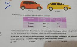 F
le
A marka
İki farklı araca ait özellikleri aşağıdaki tabloda verilmiştir.
Araç Cinsi
Yakıt Deposu
(Litre)
A marka
B marka
60 L 300
80 L
40L
B marka
100 km de Yakıt Tüketimi
(Ortalama)
5 lt
5 lt
Her iki araç depoleri tam dolu olarak her 100 km'de bir benzin istasyonu bulunan yola çıkmışlar
dır. Her iki araçta da yarım depo yakıt kaldığında benzin istasyonuna girilmekte.
Buna göre her iki araç birlikte istasyondan aynı yöne harekete başladıktan kaç kilometr
sonra (yarım depo yakıtları kaldığında) aynı yakıt istasyonuna girerler?
A) 1000
B) 1400
C) 2400
D) 3600