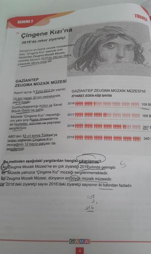 DENEME 2
11.
Çingene Kızı'na
2019'da rekor ziyeretçi
Dünya'nın en büyük mozaik müzelerinden
olan, "Çingene Kızı" eseriyle ünlü
Gaziantep Zeugma Mozaik Müzesi,
ziyaretçi sayısını 2019'da 340 bin 569'a
çıkararak rekora imza attı.
GAZİANTEP
ZEUGMA MOZAİK MÜZE