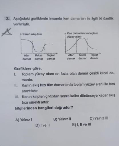 3. Aşağıdaki grafiklerde insanda kan damarları ile ilgili iki özellik
verilmiştir.
A
Kanın akış hızı
Atar
Kilcal Toplar
damar damar damar
Kan damarlarının toplam
yüzey alant
Grafiklere göre,
I. Toplam yüzey alanı en fazla olan damar çeşidi kılcal da-
mardı