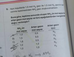 ak-
ile
9. Aynı koşullarda 1,5 mol H₂ gazı ile 1,5 mol N₂ gazının tam
verimle tepkimesinden NH3 gazı oluşturulmaktadır.
Buna göre, tepkime sonunda oluşan NH3 ün mol sayısı ile
artan gazın mol sayısı ve türü aşağıdakilerden hangisinde
doğru verilmiştir?
NH3 ün
mol sayısı
foodf
1,0
1,5
1,5
? H₂
1,0
1,0
Artan gazın
mol sayısı
N₂
0,5
0,5
0,5
1,0
1,0
Artan gazın
türü
N₂
H₂
N₂
N₂
H₂
NH3