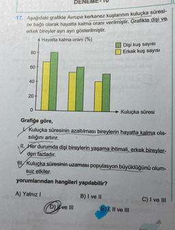 17. Aşağıdaki grafikte Avrupa kerkenez kuşlarının kuluçka süresi-
ne bağlı olarak hayatta kalma oranı verilmiştir. Grafikte dişi ve
erkek bireyler ayrı ayrı gösterilmiştir.
Hayatta kalma oranı (%)
80
60
40
20
0
DENE
Dişi kuş sayısı
Erkek kuş sayısı
Kuluçka süresi
Grafiğe göre,
Kuluçka süresinin azaltılması bireylerin hayatta kalma ola-
sılığını artırır.
D) I ve III
II. Her durumda dişi bireylerin yaşama ihtimali, erkek bireyler-
den fazladır.
Kuluçka süresinin uzaması populasyon büyüklüğünü olum-
suz etkiler.
yorumlarından hangileri yapılabilir?
A) Yalnız I
B) I ve II
E) I, II ve III
C) I ve III