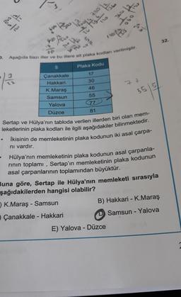 20+1 ²
4-
600 12395000
80 Pino
240
480
il
Çanakkale
Hakkari
K.Maraş
Samsun
Yalova
Düzce
2/2
770
92
603
K.Maraş - Samsun
O Çanakkale - Hakkari
1360
110
060
D. Aşağıda bazı iller ve bu illere ait plaka kodları verilmiştir.
12
Plaka Kodu
17
30
46
55
77
81
360
110135
060
77
leketlerinin plaka kodları ile ilgili aşağıdakiler bilinmektedir.
Sertap ve Hülya'nın tabloda verilen illerden biri olan mem-
35 5
. İkisinin de memleketinin plaka kodunun iki asal çarpa-
nı vardır.
Hülya'nın memleketinin plaka kodunun asal çarpanla-
rının toplamı, Sertap'ın memleketinin plaka kodunun
asal çarpanlarının toplamından büyüktür.
E) Yalova - Düzce
Buna göre, Sertap ile Hülya'nın memleketi sırasıyla
şağıdakilerden hangisi olabilir?
B) Hakkari - K.Maraş
Samsun - Yalova
86 (A
32.