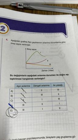 2
4.
E
Aşağıdaki grafikte Ren geyiklerinin avlanma durumlarına göre
birey sayısı verilmiştir.
E)
Birey sayısı
Zaman (Yıllar)
Bu değişimlerin aşağıdaki avlanma durumları ile doğru eş-
leştirilmesi hangisinde verilmiştir?
uğublov Aşırı avlanma
A)
B)
|||
|||
va
Dengeli avlanma Av yasağı
|||
I
||
I
||
|||
I
||
V
fark hayvan popülasyonunda, bireylerin yaş gruplanna gö-