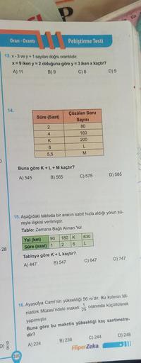 O
28
Oran - Oranti
13.x-3 vey+ 1 sayıları doğru orantılıdır.
x = 9 iken y=2 olduğuna göre y = 3 iken x kaçtır?
A) 11
B) 9
C) 8
14.
D) %/
86
Süre (Saat)
2
4
K
P
8
5,5
181
Pekiştirme Testi
Buna göre K + L + M kaçtır?
A) 545
B) 565
Yol (km) 90
Süre (saat) 1
Ç