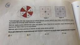 14,
-6
-5
9
9
Ń
-7
5
1
9
13
3
N
11
15
7
Tablo-1
Yukarıdaki çarkı üslü sayı oluşturmak içi kullanan Mehmet, çarktan gelecek sayıyı taban olarak belirlemiş, sayıların
kuvvetlerini ise yukarıda verilen tablolardan seçmiştir.
Mehmet, çarkın kırmızı dilimlerinden gelen tam sayılara Tablo-1'den kuvvet seçmekte, beyaz dilimlerden gelen tam
sayılara da Tablo-2'den kuvvet seçmektedir.
Mehmet, çarkı iki kere çevirmiş ve ikisinde de farklı renkte dilimler gelmiştir.
Buna göre Mehmet'in oluşturabileceği üslü ifadelerin toplamının en büyük değeri aşağıdakilerden hangisidir?
D)-125
A7-1
-27
B)-9
Tablo-2
16.