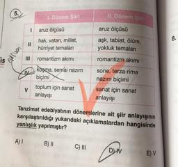 is
inlan
5.
A) I
1
||
V
1. Dönem Şiiri
aruz ölçüsü
hak, vatan, millet,
hürriyet temaları
romantizm akımı
koşma, semai nazım
biçimi
toplum için sanat
anlayışı
B) II
II. Dönem Şiiri
C) III
aruz ölçüsü
aşk, tabiat, ölüm,
yokluk temaları
romantizm akımı
Tanzimat edebiyatının dönemlerine ait şiir anlayışının
karşılaştırıldığı yukarıdaki açıklamalardan hangisinde
yanlışlık yapılmıştır?
sone, terza-rima
nazım biçimi
sanat için sanat
anlayışı
DV E) V
8.