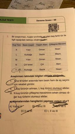 OLOJİ TESTİ
9
2.
Hava
Kara
K
L
M
you
N
Bir araştırmacı, kuşlar sınıfında yer alan beş farklı tür ile
ilgili aşağıdaki tabloyu oluşturmuştur.
Kuş Türü Besin Çeşidi Yaşam Alanı Çiftleşme Mevsimi
Yılan
Kurbağa
Yılan
Çöl faresi
Kurbağa
Ana
Desis"
D) Il ve i
Deneme Sınavı - 09
Orman
Sazlık
Orman
you
Çöl
Sazlık
666876
Nisan
Mayıs
Nisan
Mart
Nisan
Araştırmacı tablodaki bilgileri dikkate aldığında,
T. Kve M türleri arasında hem besin hem de eş seçimi
için rekabet görülür.
11. Tkuş türünün artması, L kuş türünü olumsuz etkiler.
III. N kuş türünün çiftleşme mevsiminin erken olması di-
ğer kuş türlerini olumsuz etkiler.
açıklamalarından hangilerini yapması uygun olur?
A) Yalnız
B) Yalnız III
Softve 11
E) I, II ve III