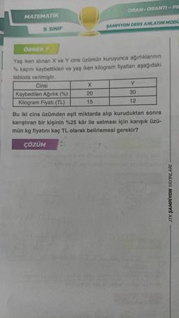 MATEMATIK
9. SINIF
Kaybedilen Ağırlık (%)
Kilogram Fiyatı (TL)
ORAN-ORANTI-PR
ÖRNEK 7
Yaş iken alınan X ve Y cins üzümün kuruyunca ağırlıklarının
% kaçını kaybettikleri ve yaş iken kilogram fiyatları aşağıdaki
tabloda verilmiştir.
Cinsi
X
20
15
ŞAMPİYON DERS ANLATIM MODU
Y
30
12
Bu iki cins üzümden eşit miktarda alıp kuruduktan sonra
karıştıran bir kişinin %25 kâr ile satması için karışık üzü-
mün kg fiyatını kaç TL olarak belirlemesi gerekir?
ÇÖZÜM
JTK ŞAMPİYON YAYINLARI